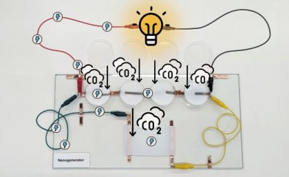 a diagram showing co2 clouds descending into four discs and electricity symbolised by lightening bolts flowing along wires